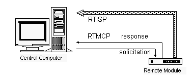 Rede_1.gif